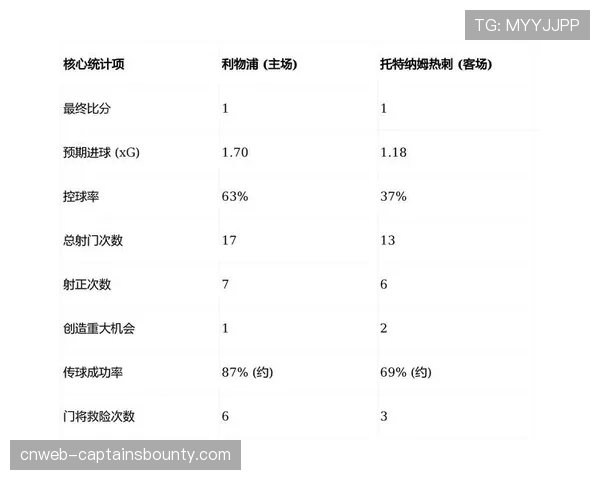 深度分析:为何本赛季英超“最后15分钟”的进球数出现显著下降? 深度分析:为何本赛季英超“最后15分钟”的进球数出现显著下降?
